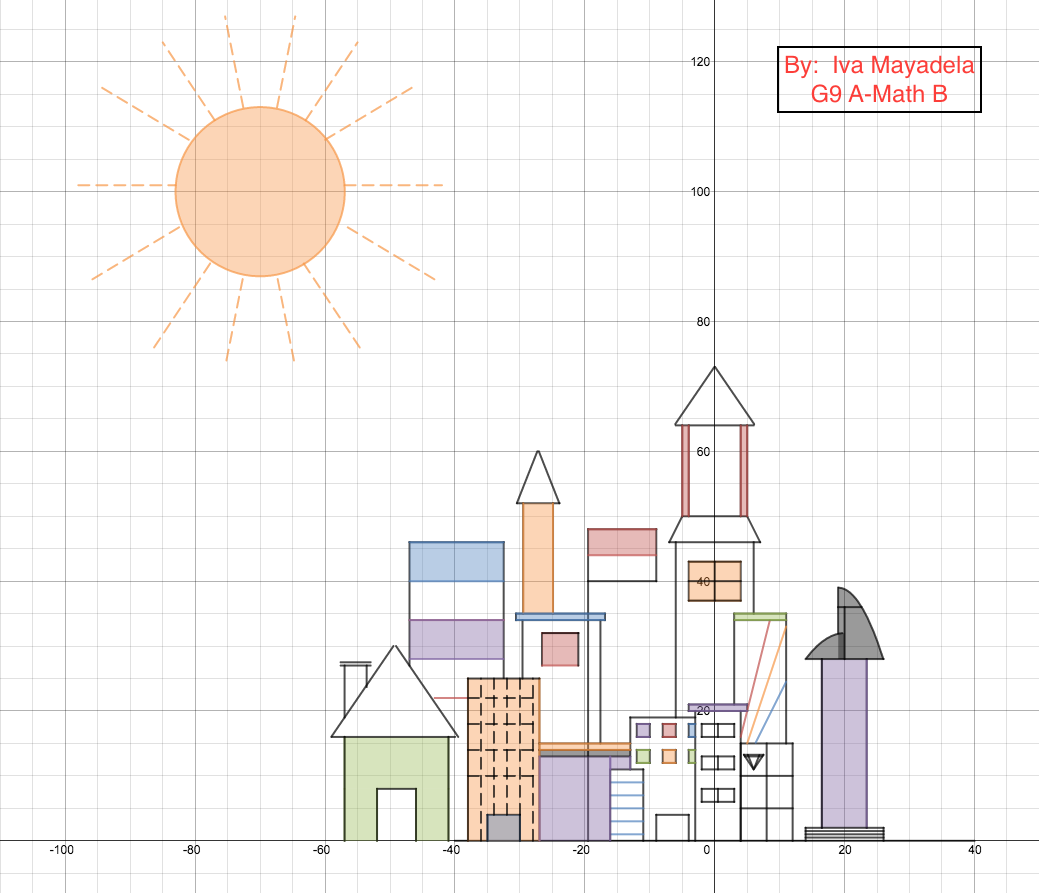 flower graph art desmos