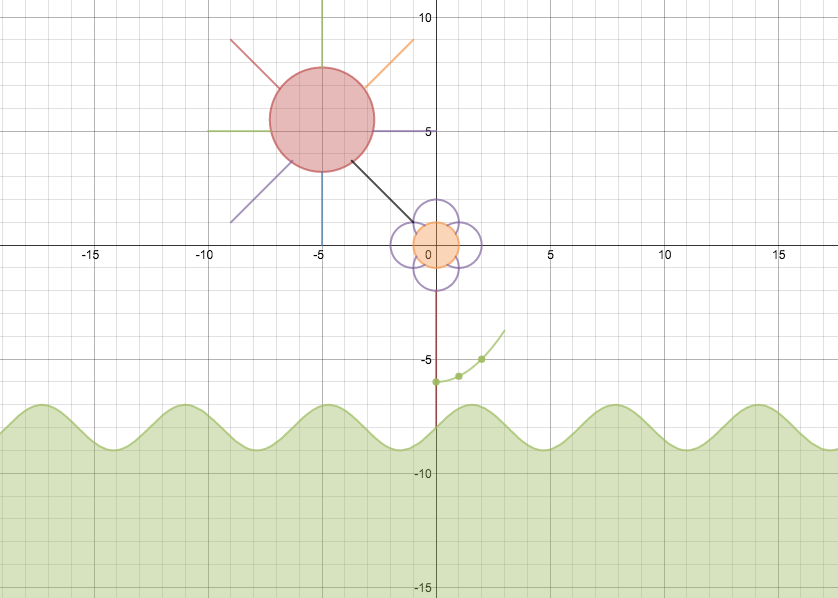 desmos graphing drawing