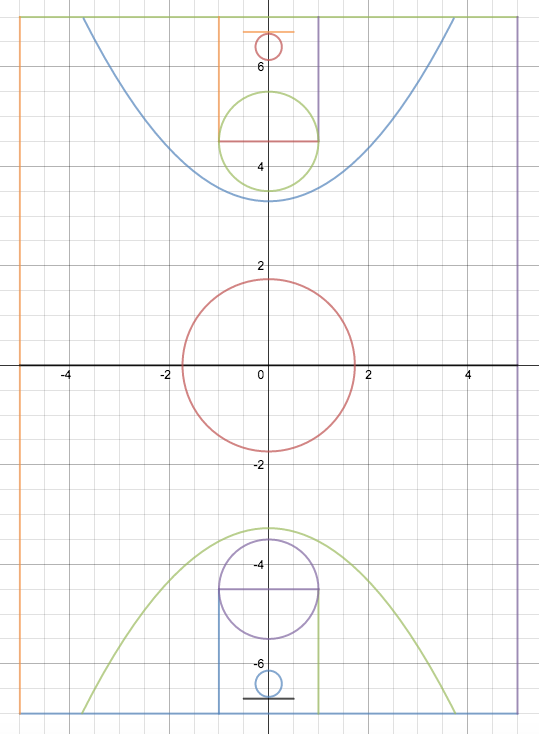 Drawing Picture – Desmos Project – Hedy's Place